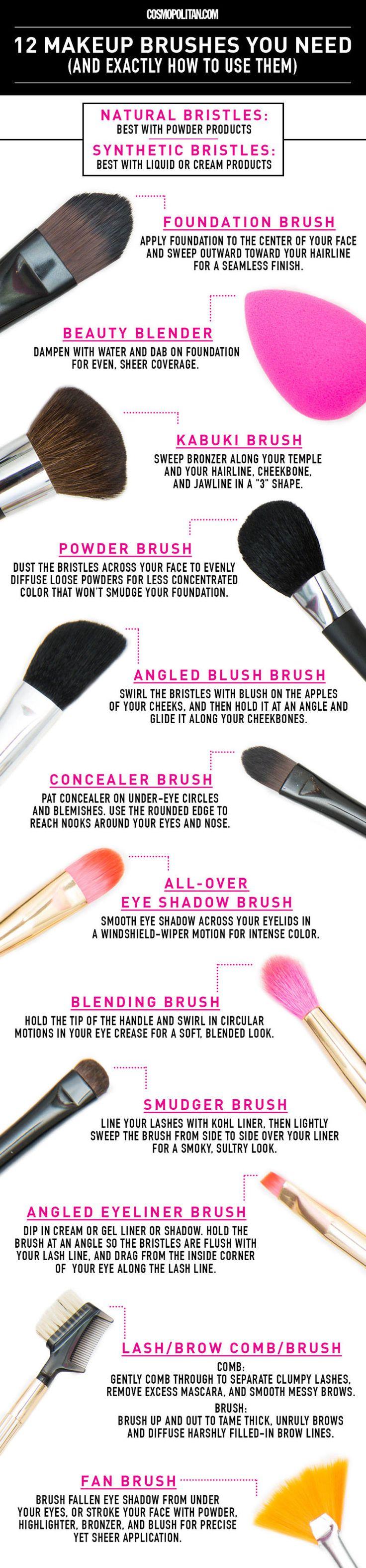 Свадьба - 12 Makeup Brushes You Need And Exactly How To Use Them